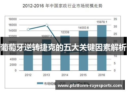 葡萄牙逆转捷克的五大关键因素解析