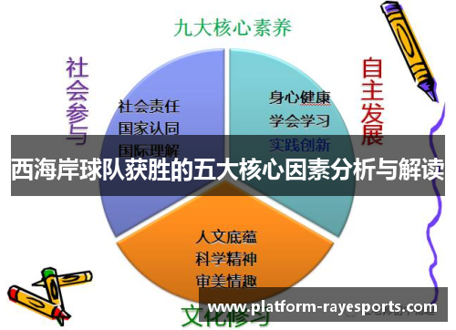 西海岸球队获胜的五大核心因素分析与解读 西海岸球队获胜的五大核心因素分析与解读
