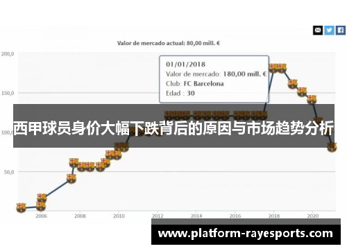 西甲球员身价大幅下跌背后的原因与市场趋势分析
