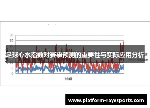 足球心水指数对赛事预测的重要性与实际应用分析 足球心水指数对赛事预测的重要性与实际应用分析