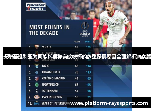 探秘塞维利亚为何能长期称霸欧联杯的多重深层原因全面解析洞察篇 探秘塞维利亚为何能长期称霸欧联杯的多重深层原因全面解析洞察篇