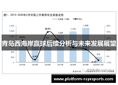 青岛西海岸赢球后续分析与未来发展展望