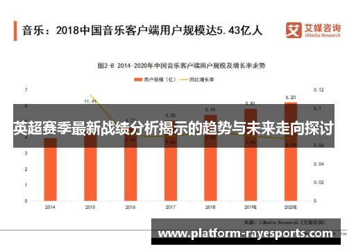 英超赛季最新战绩分析揭示的趋势与未来走向探讨
