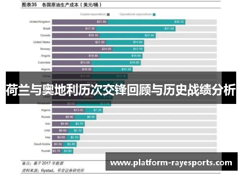 荷兰与奥地利历次交锋回顾与历史战绩分析