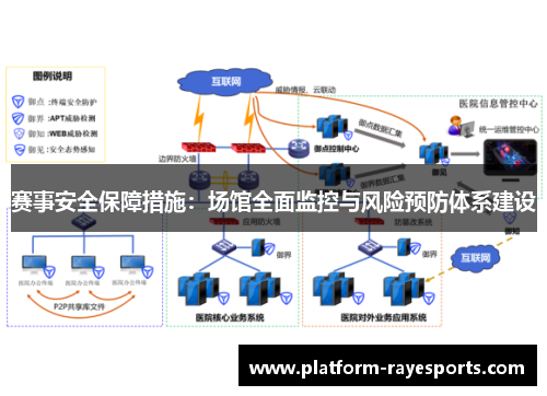 赛事安全保障措施：场馆全面监控与风险预防体系建设