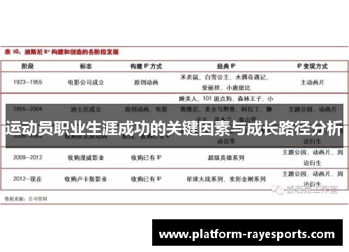 运动员职业生涯成功的关键因素与成长路径分析