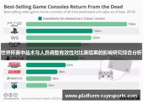 世界杯赛中战术与人员调整有效性对比赛结果的影响研究综合分析 世界杯赛中战术与人员调整有效性对比赛结果的影响研究综合分析