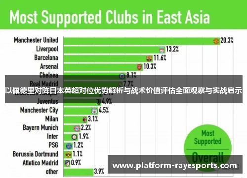 以佩德里对阵日本英超对位优势解析与战术价值评估全面观察与实战启示 以佩德里对阵日本英超对位优势解析与战术价值评估全面观察与实战启示