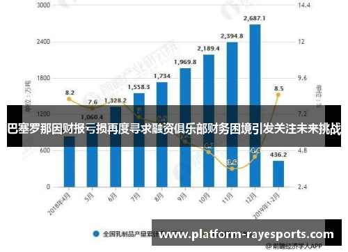 巴塞罗那因财报亏损再度寻求融资俱乐部财务困境引发关注未来挑战 巴塞罗那因财报亏损再度寻求融资俱乐部财务困境引发关注未来挑战