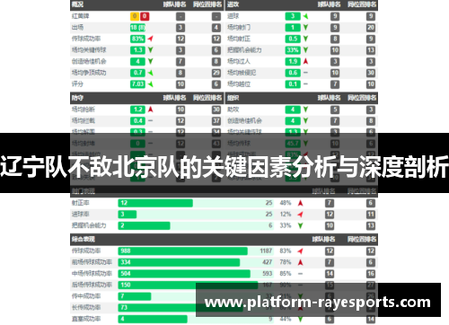 辽宁队不敌北京队的关键因素分析与深度剖析